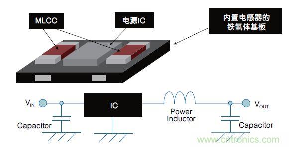 各有千秋！專為可穿戴設(shè)備打造的電源管理解決方案