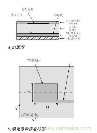  天線(xiàn)單元結(jié)構(gòu)簡(jiǎn)圖