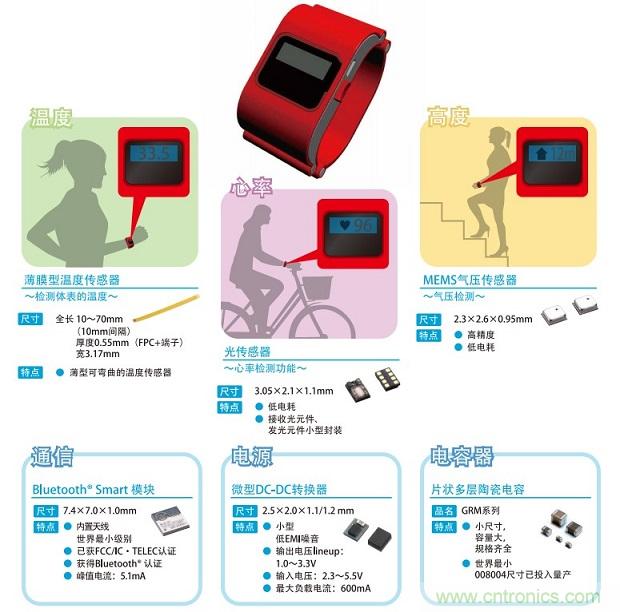 村田可穿戴設(shè)備整體解決方案（Murata概念手環(huán)）