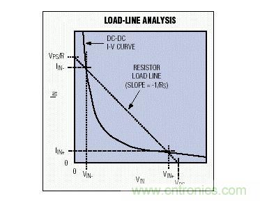 該圖在DC-DC轉(zhuǎn)換器的I-V曲線上附加了一條和電源內(nèi)阻有關(guān)的負載線
