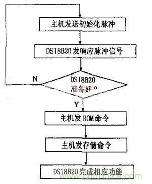 分布控制式半導體激光器系統(tǒng)的設計與實現(xiàn)