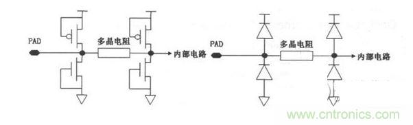 常見ESD的保護結(jié)構和等效電路