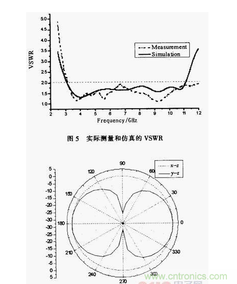 蝶形平面超寬帶天線的設(shè)計(jì)與實(shí)現(xiàn)