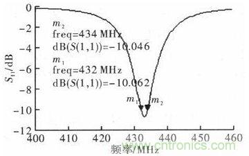 超小型、超高頻段的RFID標(biāo)簽PCB天線的設(shè)計(jì)