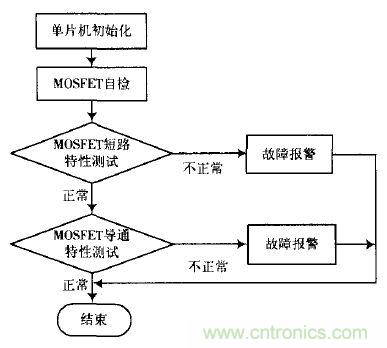 精品解讀：一款四軸飛行器無刷直流電機(jī)驅(qū)動(dòng)控制的設(shè)計(jì)