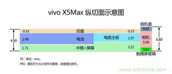 有圖有真相！暴拆VIVO X5 MAX,揭秘“最薄之謎”