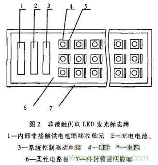 技術(shù)探討：基于電磁感應的非接觸供電技術(shù)