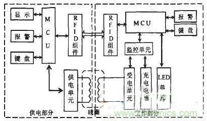 技術(shù)探討：基于電磁感應的非接觸供電技術(shù)