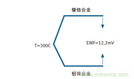 基本的熱電偶傳感器設(shè)計電路