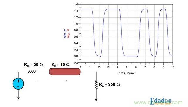 PCB設(shè)計(jì)中關(guān)于反射的那些事兒