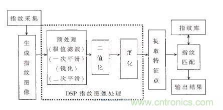 黑客竟能從手指照片復制指紋，指紋識別還安全嗎？