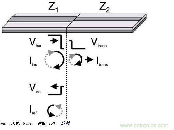 PCB設(shè)計(jì)中反射