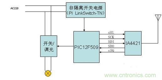 智能家電的無線數(shù)據(jù)傳輸電路設計