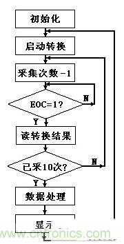 大牛漫談：腹腔壓力動(dòng)態(tài)測(cè)量?jī)x的原理解析