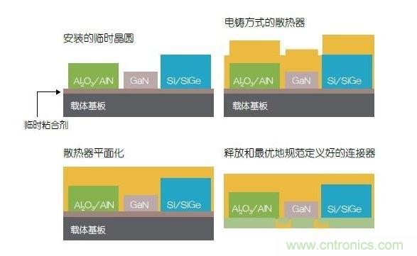 采用二次成型的3D封裝案例。