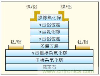 提升可見光通信系統(tǒng)性能，發(fā)展LED器件才是“硬道理”