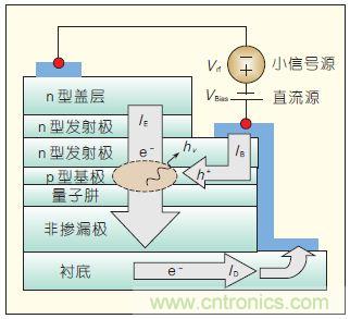 提升可見光通信系統(tǒng)性能，發(fā)展LED器件才是“硬道理”