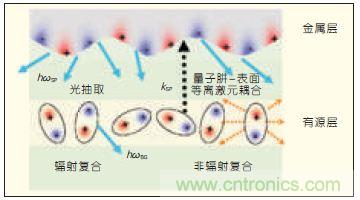 提升可見光通信系統(tǒng)性能，發(fā)展LED器件才是“硬道理”