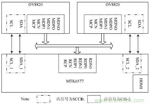 技術一角：雙目視角非接觸3D指紋識別系統(tǒng)的實現(xiàn)