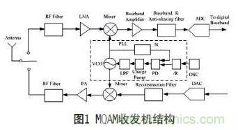 無線傳感器網(wǎng)絡(luò)射頻前端系統(tǒng)架構(gòu)如何實(shí)現(xiàn)低功耗？