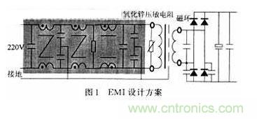 EMI設(shè)計方案