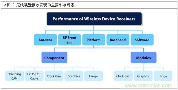 降低無線通訊噪聲干擾？攻城獅能否突圍在此一舉