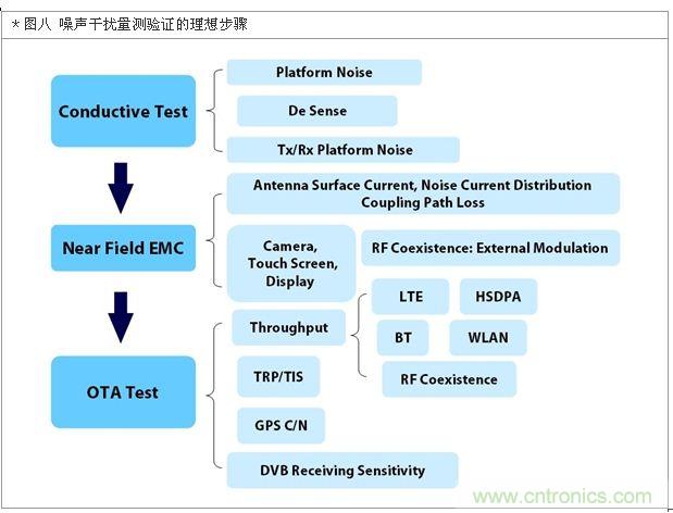 降低無線通訊噪聲干擾？攻城獅能否突圍在此一舉