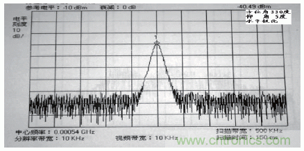 國防最前沿：電磁環(huán)境自動測試，衛(wèi)星地球站接招吧！