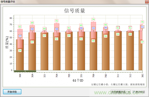 分分鐘解決戰(zhàn)斗！完爆CAN總線的問題節(jié)點！