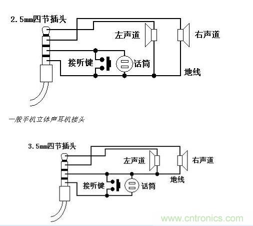 耳機(jī)接頭