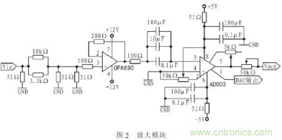 抗干擾雜訊“神器”：程控濾波器的設(shè)計(jì)