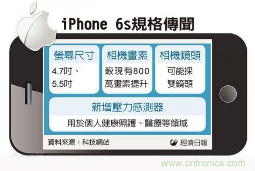 中關(guān)村提前透露：iPhone6s配置雙鏡頭而且還變焦！