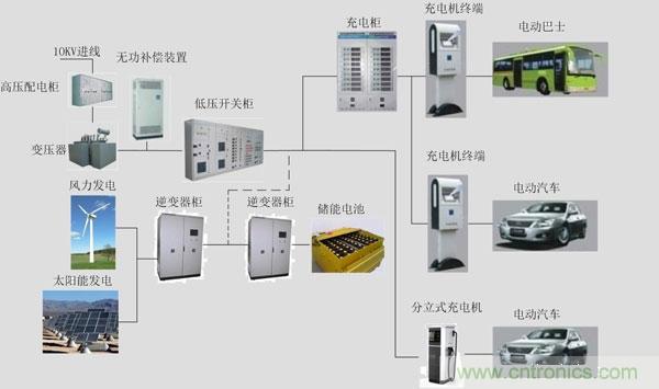 汽車電子一覽：詳解新能源汽車的技術分類