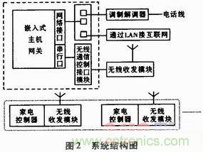 家電熱潮掀起半邊天！智能家電互聯技術“星火燎原”