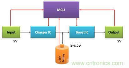 移動電源電路的三種設(shè)計方案，哪個技高一籌？