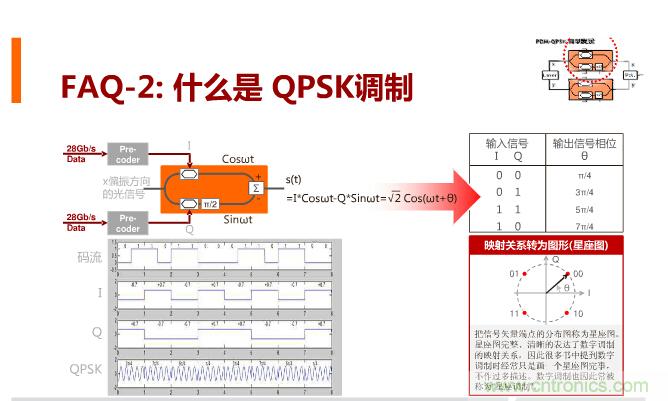 一張圖讓你遍知100G傳輸技術(shù)！