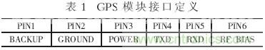 GPS公交自動(dòng)報(bào)站系統(tǒng)的設(shè)計(jì)與研究