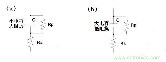 LCR測(cè)量電感時(shí)模式選擇有何訣竅？選擇障礙癥的看過來