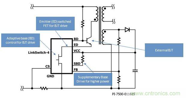 LinkSwitch-4開關(guān)IC采用高級自適應基極-發(fā)射極開關(guān)驅(qū)動技術(shù)，得以提高效率