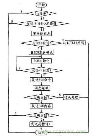 案例解析：遠(yuǎn)程直流電源監(jiān)控系統(tǒng)的設(shè)計(jì)