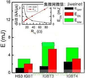 能源專家偏愛切換損耗少2倍的HS3 IGBT不是沒道理！