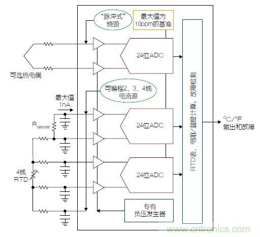 溫度傳感器“不擔心”，精確的溫度不再是難題