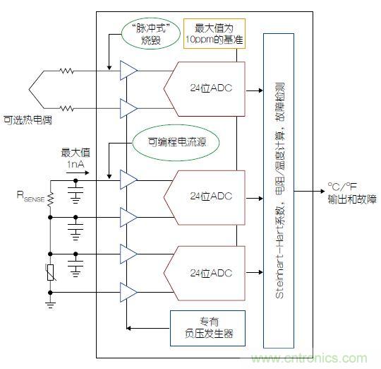 溫度傳感器“不擔心”，精確的溫度不再是難題