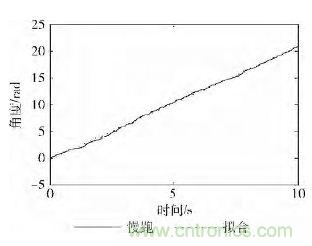 智能手機(jī)又有新發(fā)現(xiàn)！人體跌倒檢測(cè)系統(tǒng)的設(shè)計(jì)