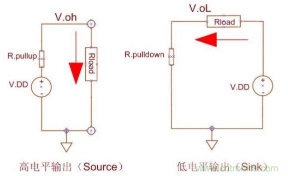 精彩解析：如何計算單片機功耗？