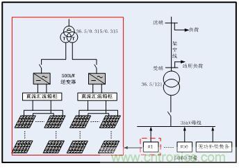 圖文并茂：光伏電站諧振抑制技術(shù)，如何進(jìn)行諧波補(bǔ)償？