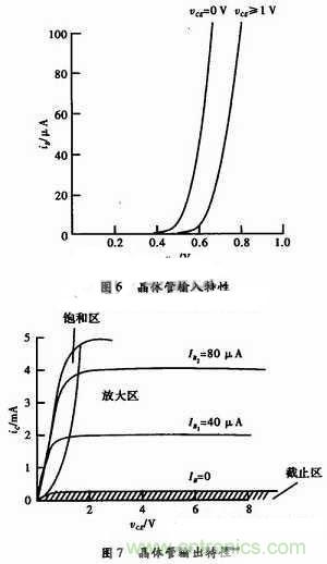 事半功倍！有了三極管等效模型，輕松搞定參數(shù)分析