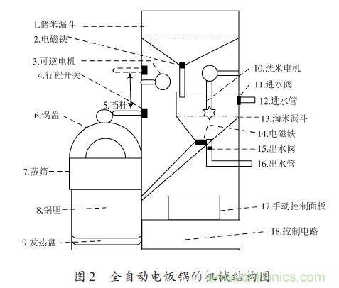 全自動電飯鍋都能遠(yuǎn)程智能控制，還有什么不可能