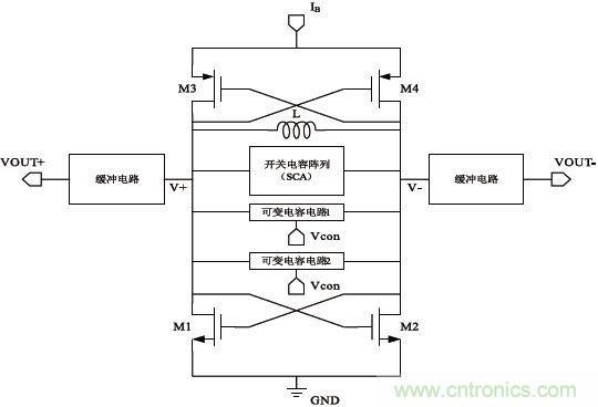 低功耗、低相位噪聲的CMOS壓控振蕩器設(shè)計(jì)