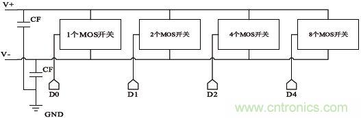 低功耗、低相位噪聲的CMOS壓控振蕩器設(shè)計(jì)